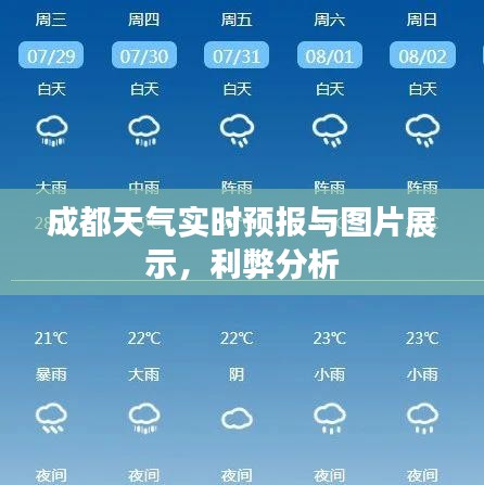 成都天气实时预报与图片展示，利弊分析