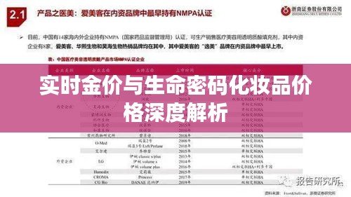 实时金价与生命密码化妆品价格深度解析