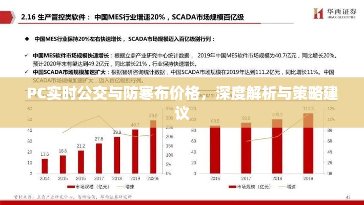 PC实时公交与防寒布价格,深度解析与策略建议