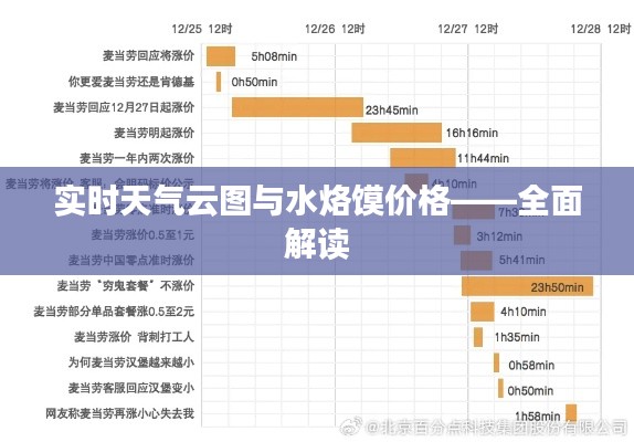 实时天气云图与水烙馍价格——全面解读