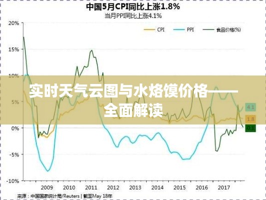 实时天气云图与水烙馍价格——全面解读