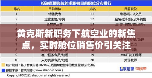 黄克斯新职务下航空业的新焦点,实时舱位销售价引关注