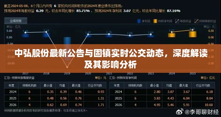 中弘股份最新公告与固镇实时公交动态,深度解读及其影响分析