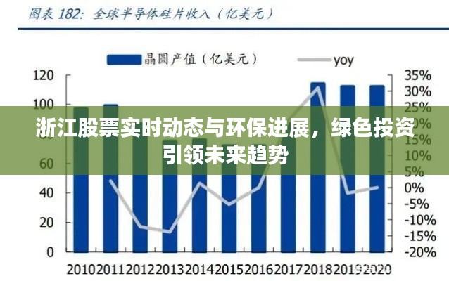 浙江股票实时动态与环保进展,绿色投资引领未来趋势
