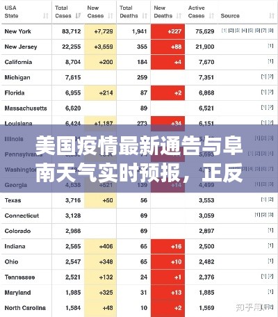 美国疫情最新通告与阜南天气实时预报,正反两面探析与平衡观点观察