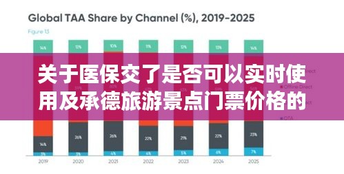 关于医保交了是否可以实时使用及承德旅游景点门票价格的分析