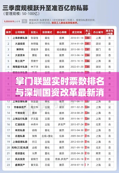 掌门联盟实时票数排名与深圳国资改革最新消息,全面解析及虚假宣传揭露