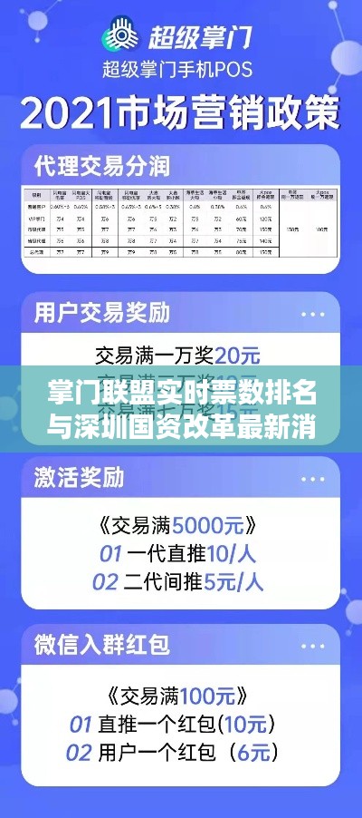 掌门联盟实时票数排名与深圳国资改革最新消息,全面解析及虚假宣传揭露