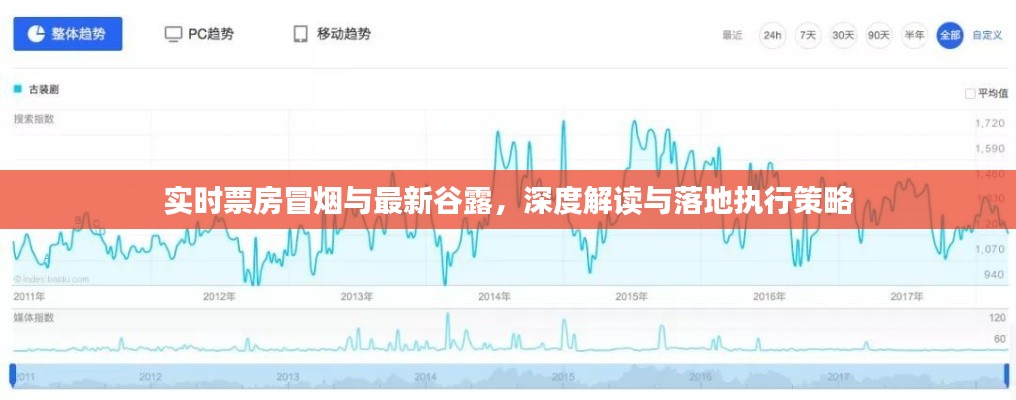 实时票房冒烟与最新谷露,深度解读与落地执行策略