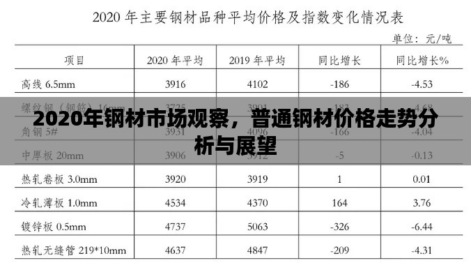 2020年钢材市场观察,普通钢材价格走势分析与展望