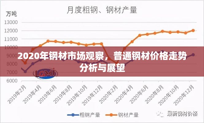 2020年钢材市场观察,普通钢材价格走势分析与展望