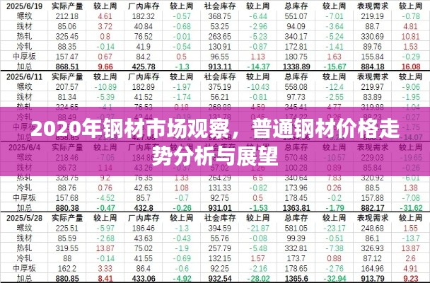 2020年钢材市场观察,普通钢材价格走势分析与展望