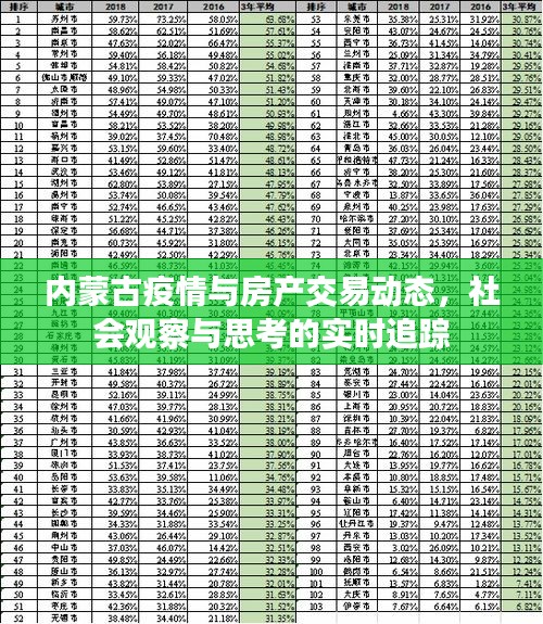 内蒙古疫情与房产交易动态,社会观察与思考的实时追踪