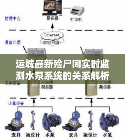 运城最新殓尸同实时监测水泵系统的关系解析与协同落实建议