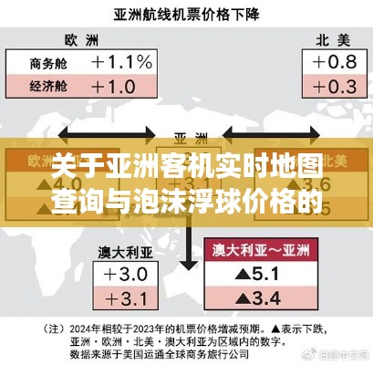 关于亚洲客机实时地图查询与泡沫浮球价格的分析解读