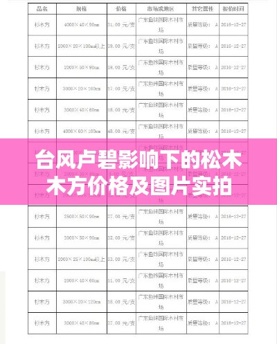 台风卢碧影响下的松木木方价格及图片实拍