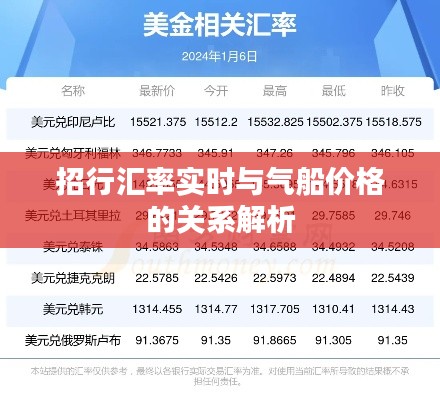 招行汇率实时与气船价格的关系解析