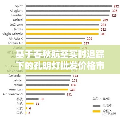 基于春秋航空实时追踪下的孔明灯批发价格市场分析