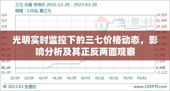 光明实时监控下的三七价格动态,影响分析及其正反两面观察
