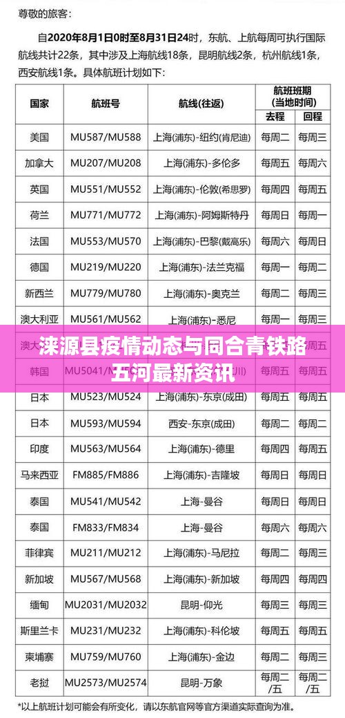 涞源县疫情动态与同合青铁路五河最新资讯