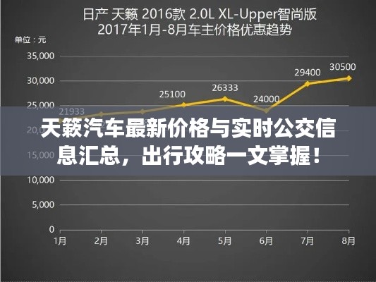 天簌汽车最新价格与实时公交信息汇总,出行攻略一文掌握!