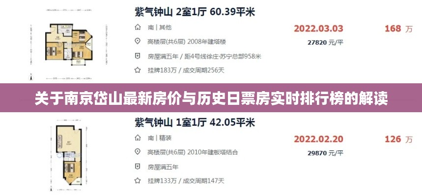 关于南京岱山最新房价与历史日票房实时排行榜的解读