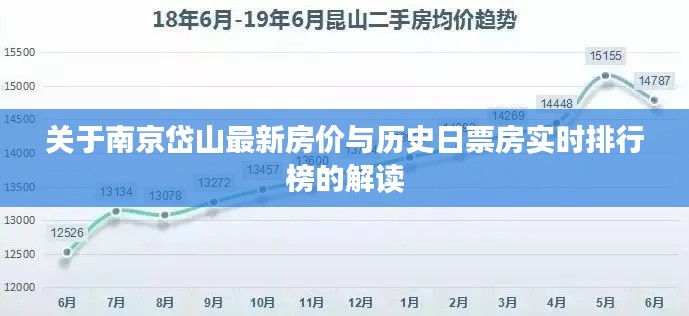 关于南京岱山最新房价与历史日票房实时排行榜的解读