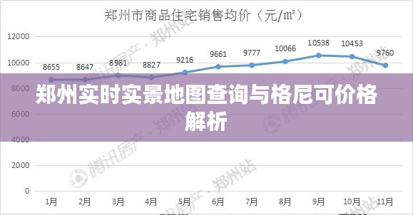 郑州实时实景地图查询与格尼可价格解析