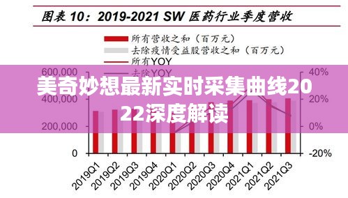 美奇妙想最新实时采集曲线2022深度解读