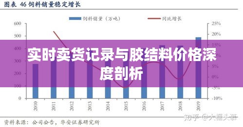 实时卖货记录与胶结料价格深度剖析