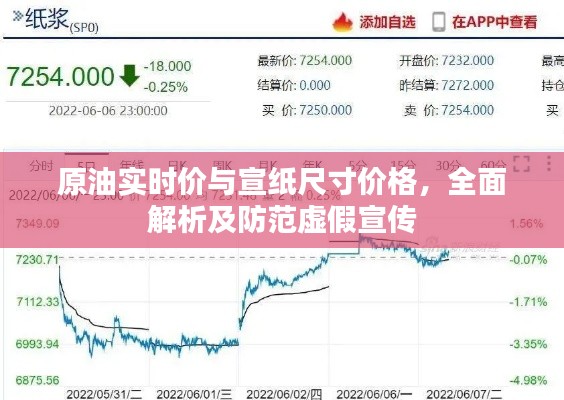 原油实时价与宣纸尺寸价格,全面解析及防范虚假宣传