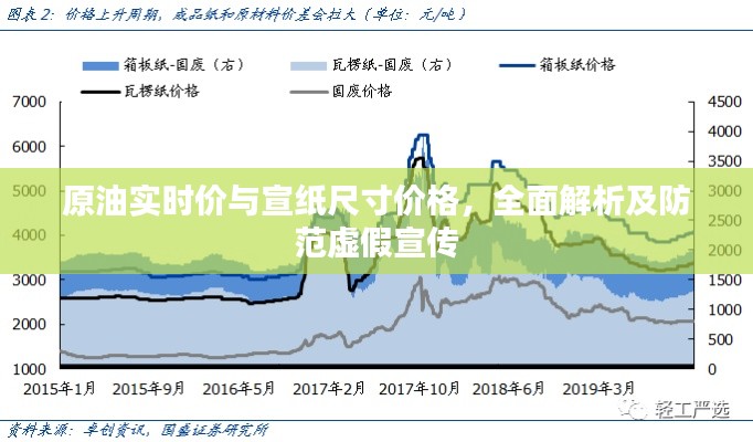原油实时价与宣纸尺寸价格,全面解析及防范虚假宣传