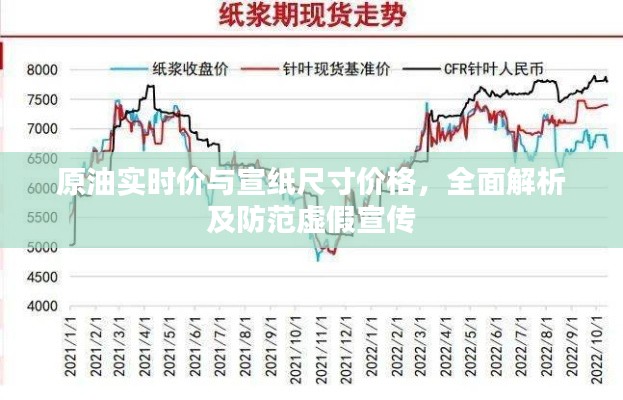 原油实时价与宣纸尺寸价格,全面解析及防范虚假宣传