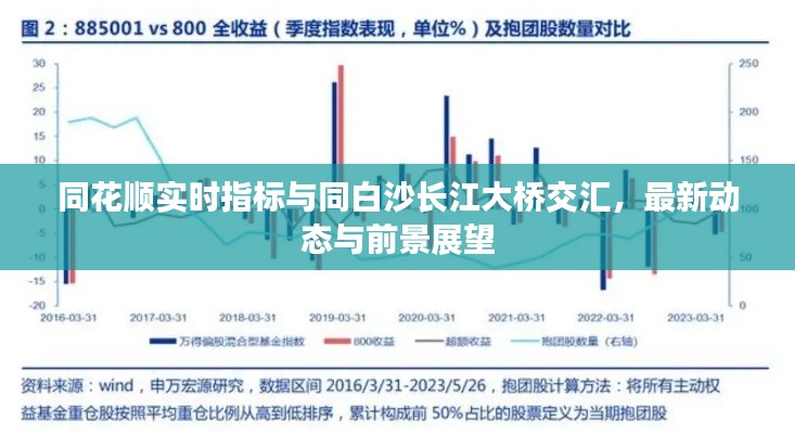 同花顺实时指标与同白沙长江大桥交汇,最新动态与前景展望
