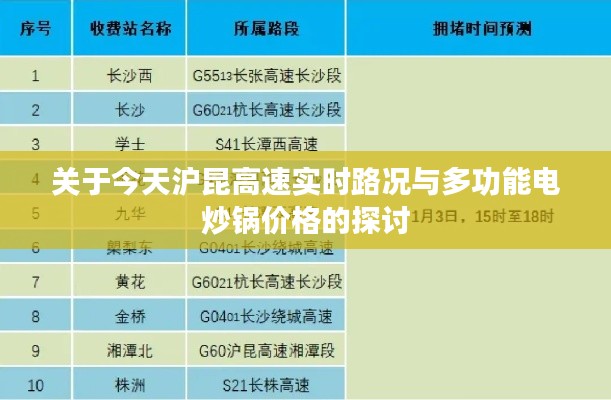 关于今天沪昆高速实时路况与多功能电炒锅价格的探讨