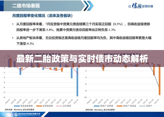 最新二胎政策与实时债市动态解析