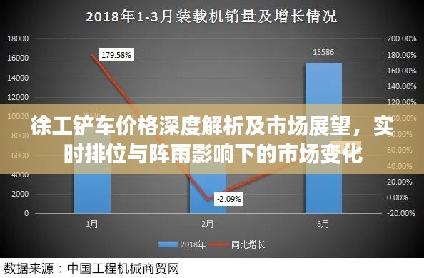 徐工铲车价格深度解析及市场展望,实时排位与阵雨影响下的市场变化