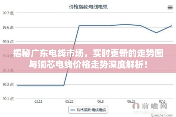 揭秘广东电线市场,实时更新的走势图与铜芯电线价格走势深度解析!