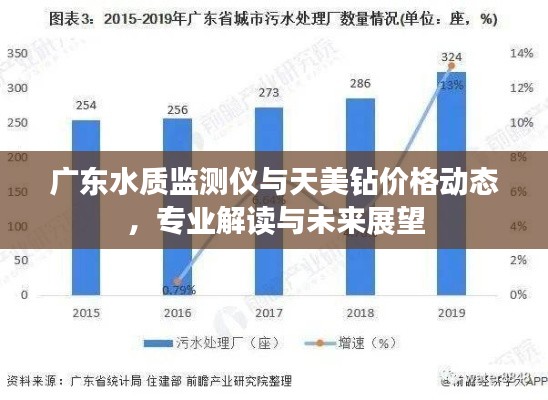 广东水质监测仪与天美钻价格动态,专业解读与未来展望