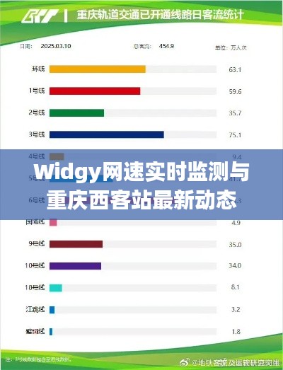 Widgy网速实时监测与重庆西客站最新动态