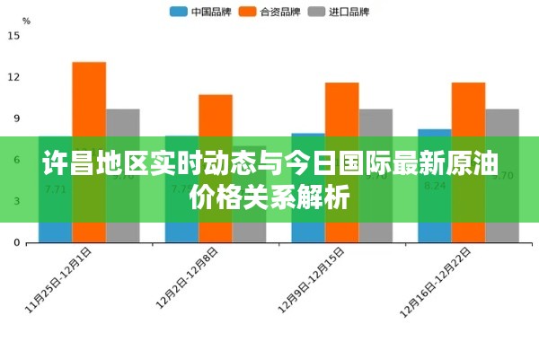 许昌地区实时动态与今日国际最新原油价格关系解析