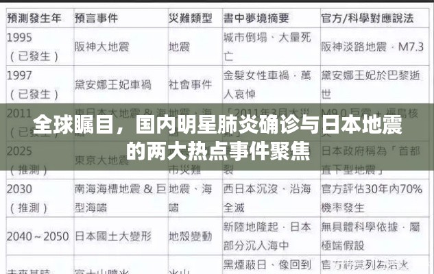 全球瞩目,国内明星肺炎确诊与日本地震的两大热点事件聚焦