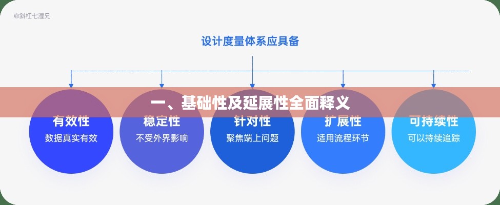 一、基础性及延展性全面释义