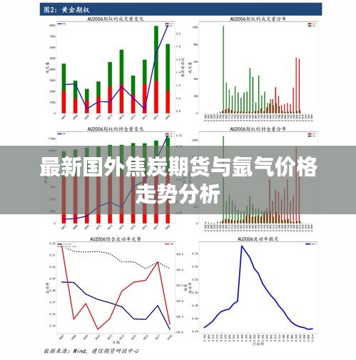 最新国外焦炭期货与氩气价格走势分析