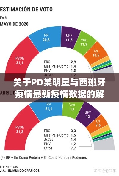 关于PD某明星与西班牙疫情最新疫情数据的解析