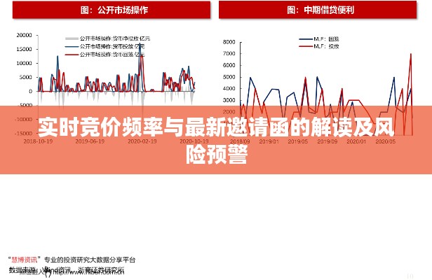 实时竞价频率与最新邀请函的解读及风险预警