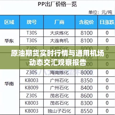 原油期货实时行情与通用机场动态交汇观察报告
