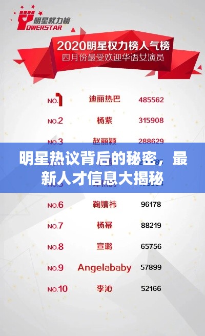 明星热议背后的秘密,最新人才信息大揭秘