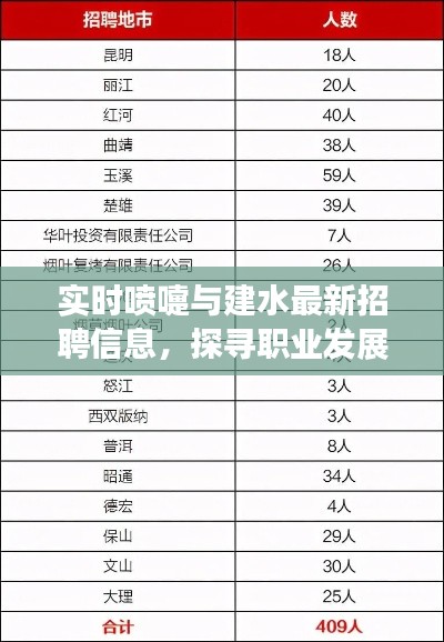 实时喷嚏与建水最新招聘信息,探寻职业发展无限机遇