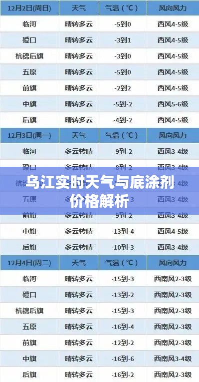 乌江实时天气与底涂剂价格解析